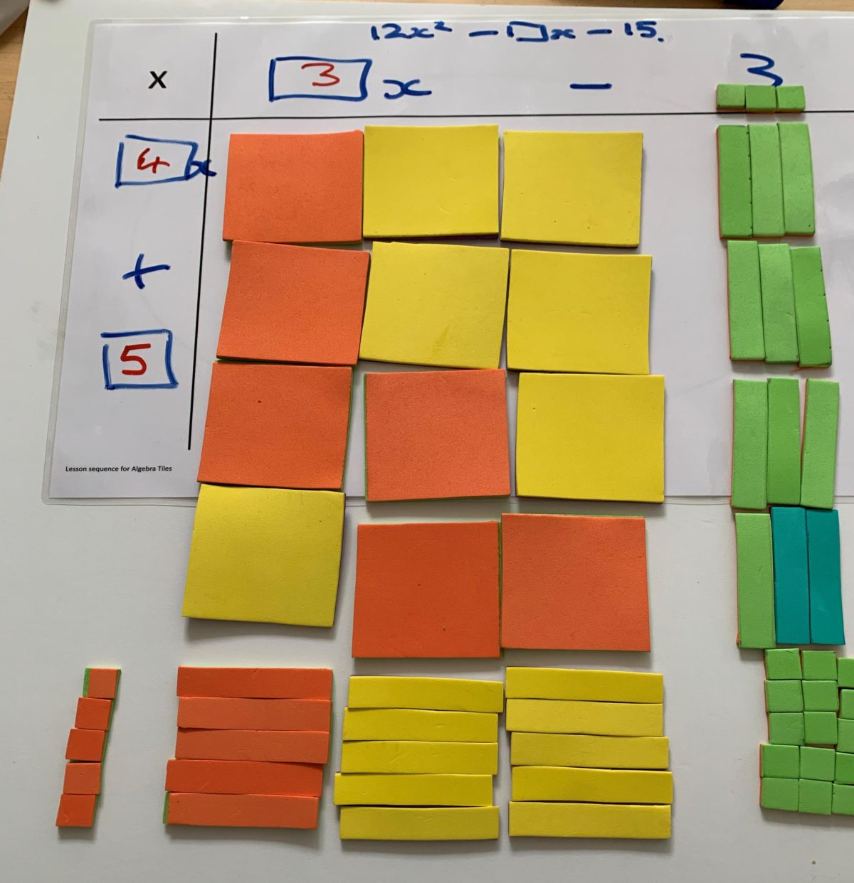 Algebra Tiles and an Open Middle Problem Maths Manipulatives