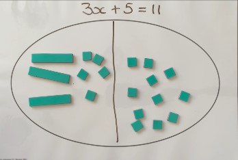 Algebra Tiles Part 3: How to Solve Linear Equations