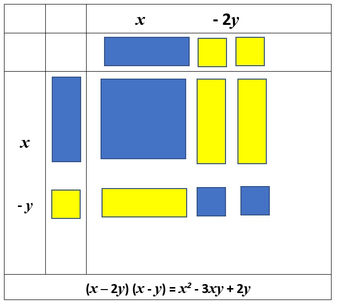 Using the tiles to show two-variables